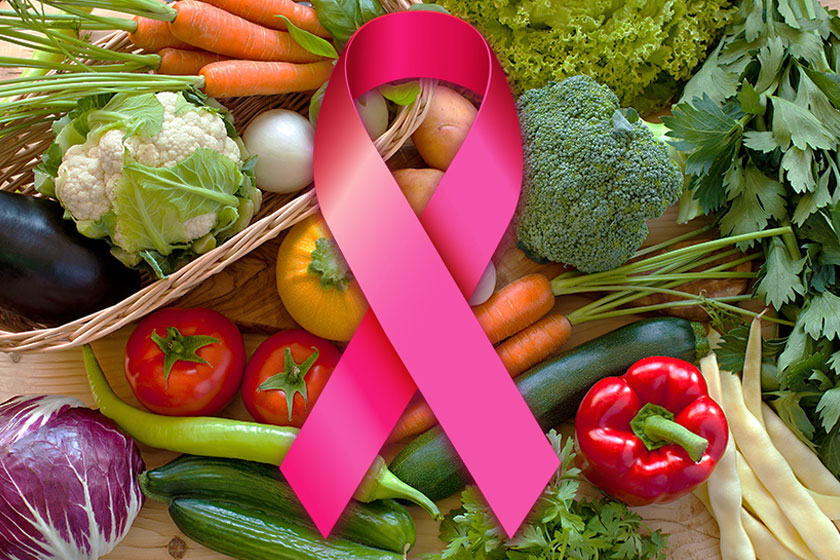 Alimentação x Câncer de Mama.